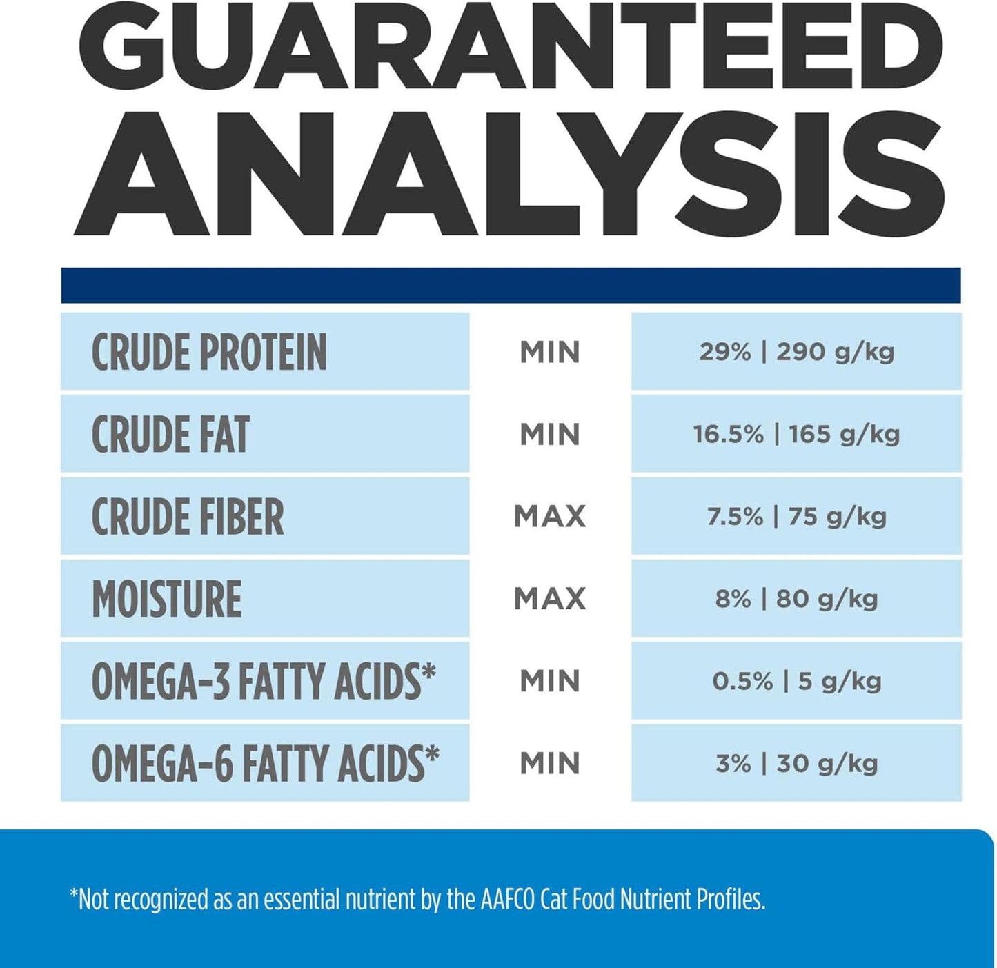 D/D Food Sensitivities Duck & Green Pea Formula Dry Cat Food, Veterinary Diet, 3.5 Lb. Bag
