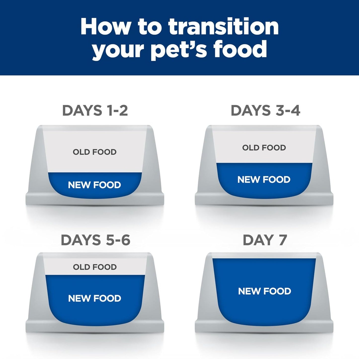 D/D Food Sensitivities Duck & Green Pea Formula Dry Cat Food, Veterinary Diet, 3.5 Lb. Bag