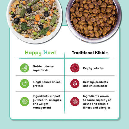 100% Human-Grade Dog Food