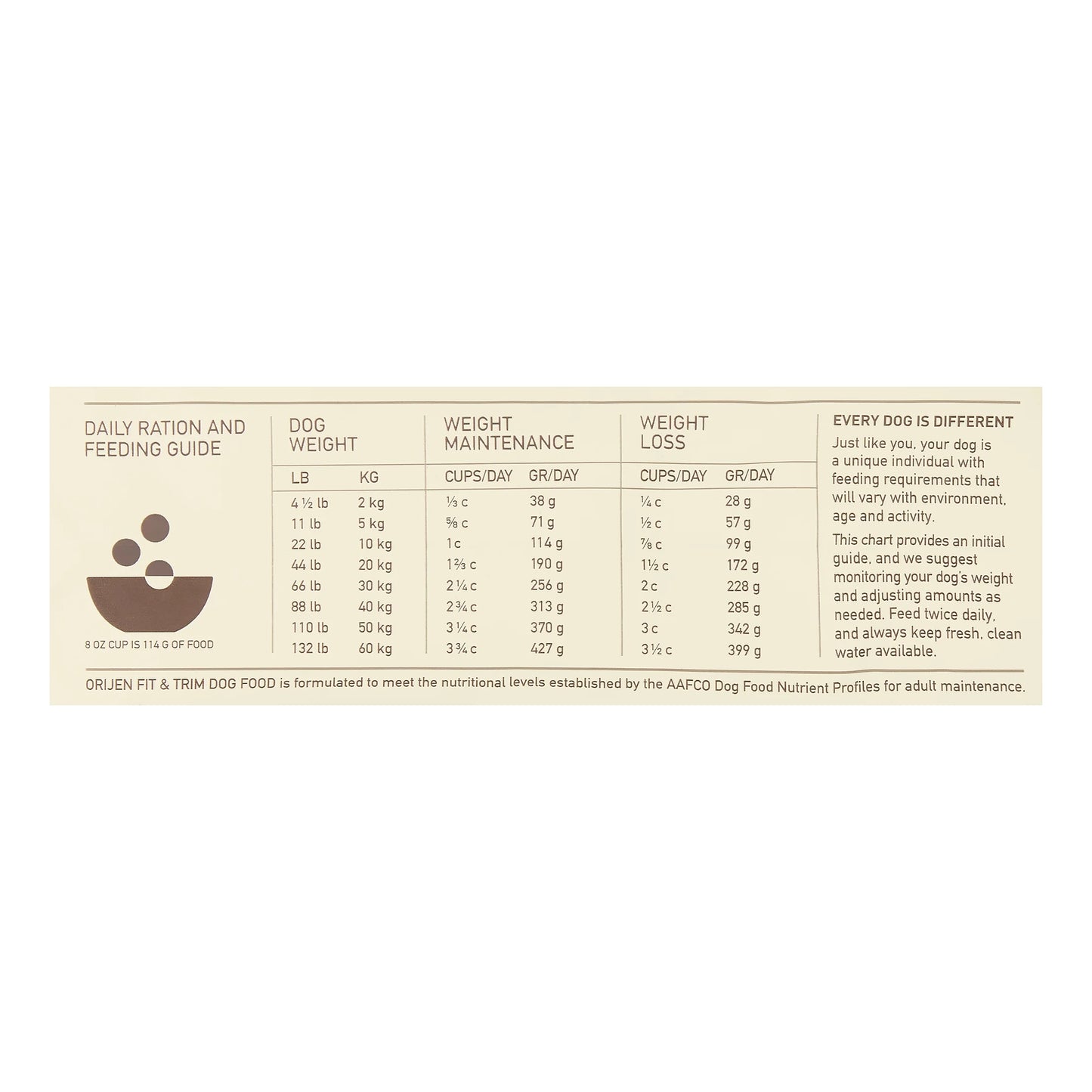 Fit & Trim Biologically Appropriate Grain-Free Dry Dog Food, 4.5 Lb