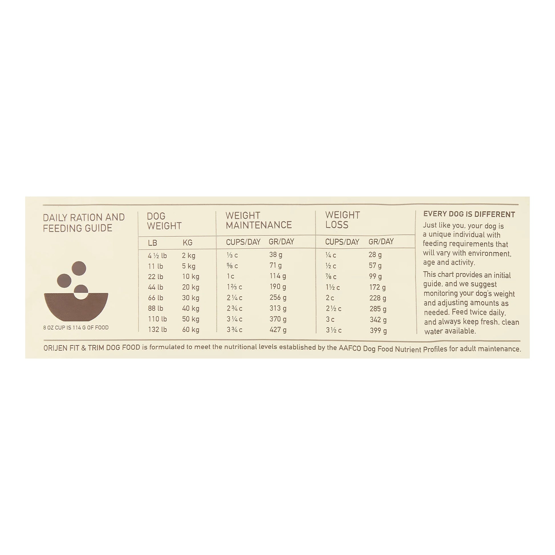 Fit & Trim Biologically Appropriate Grain-Free Dry Dog Food, 4.5 Lb