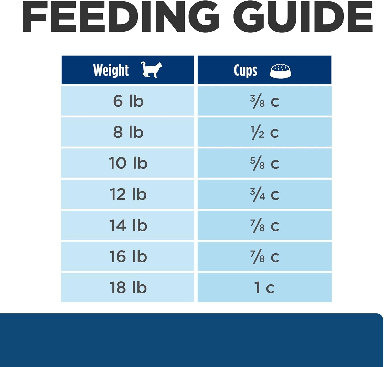 Z/D Skin/Food Sensitivities Dry Cat Food, Veterinary Diet, 4 Lb. Bag